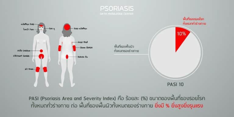 พีคอสเมด Pcosmed ศูนย์รวมโซลูชั่นด้านผิวหนังครบวงจร