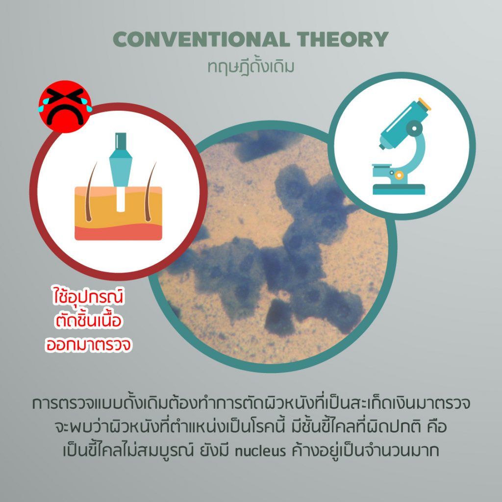 พีคอสเมด Pcosmed ศูนย์รวมโซลูชั่นด้านผิวหนังครบวงจร