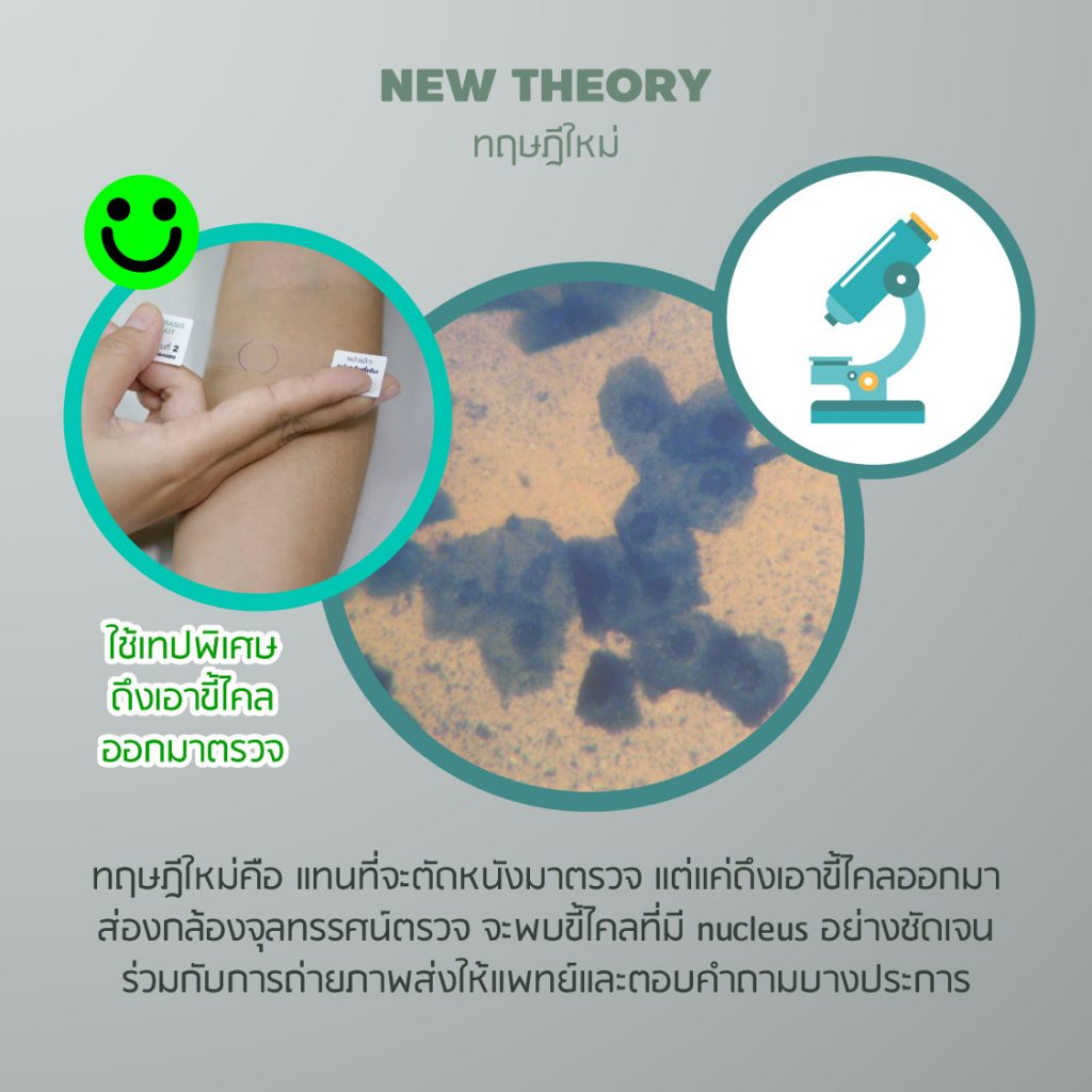 พีคอสเมด Pcosmed ศูนย์รวมโซลูชั่นด้านผิวหนังครบวงจร