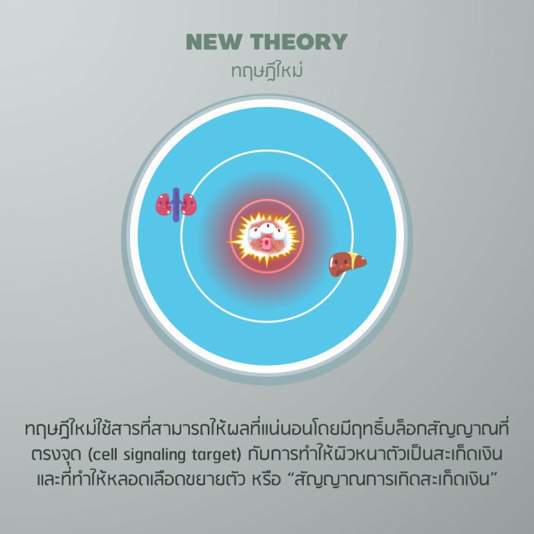 พีคอสเมด Pcosmed ศูนย์รวมโซลูชั่นด้านผิวหนังครบวงจร
