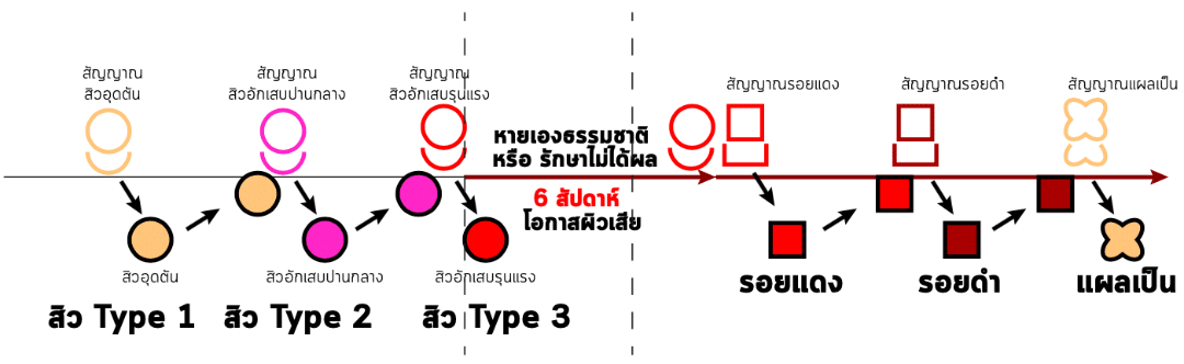 พีคอสเมด Pcosmed ศูนย์รวมโซลูชั่นด้านผิวหนังครบวงจร