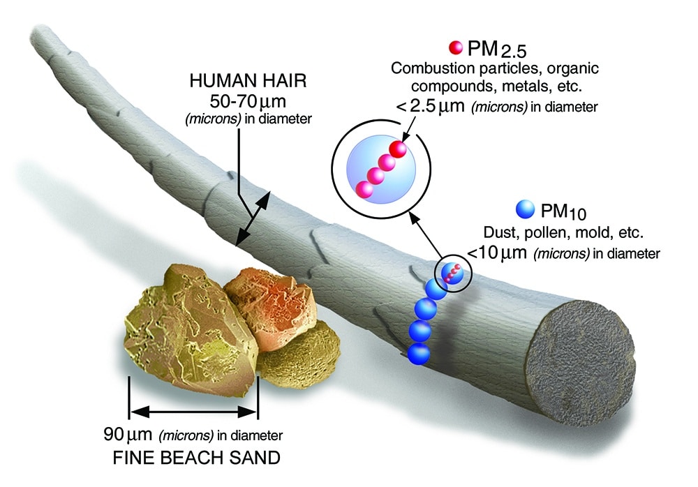 พีคอสเมด Pcosmed ศูนย์รวมโซลูชั่นด้านผิวหนังครบวงจร